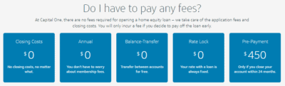 capitalone-home-equity-loan-fees