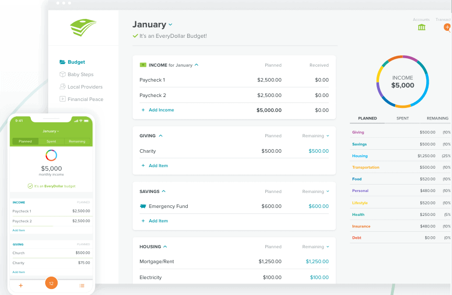 everdollar vs mint 