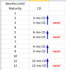 Round-2-CD-Ladder